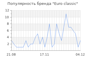 Популярность бренда euro classic