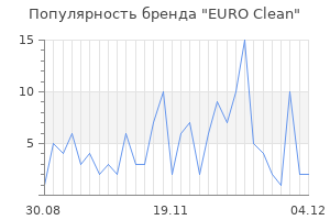 Популярность бренда euro clean