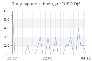 Популярность бренда euro dj