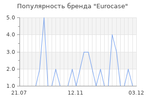 Популярность бренда Eurocase
