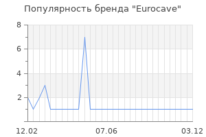 Популярность бренда eurocave