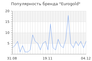 Популярность бренда eurogold