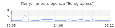 Популярность eurographics