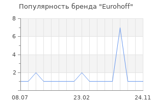 Популярность бренда Eurohoff