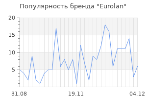 Популярность бренда eurolan