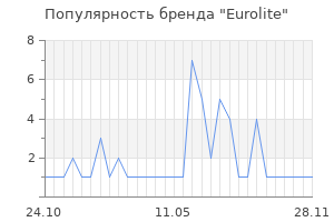 Популярность бренда Eurolite
