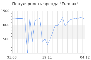 Популярность бренда eurolux