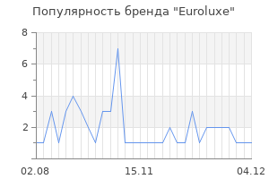 Популярность бренда euroluxe
