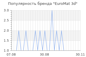 Популярность бренда euromat 3d