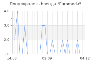Популярность бренда euromoda