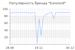 Популярность бренда euronord
