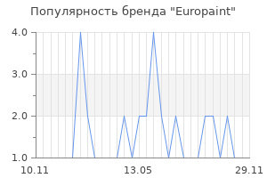 Популярность бренда Europaint