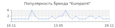 Популярность Europaint