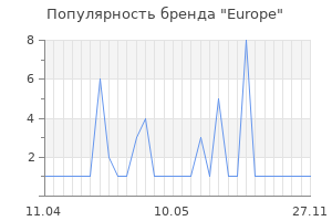 Популярность бренда europe