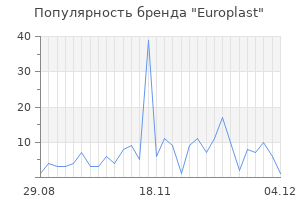 Популярность бренда europlast