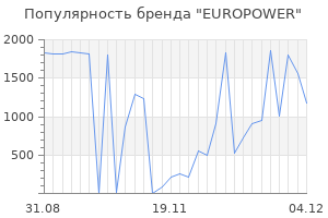 Популярность бренда europower