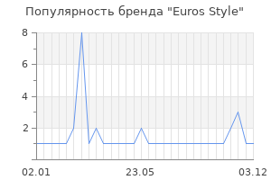 Популярность бренда euros style