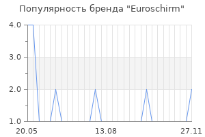 Популярность бренда euroschirm