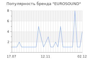 Популярность бренда eurosound