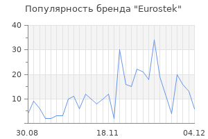 Популярность бренда eurostek