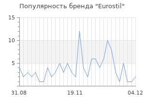 Популярность бренда eurostil