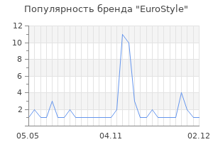 Популярность бренда eurostyle