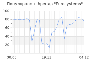 Популярность бренда eurosystems