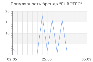 Популярность бренда eurotec