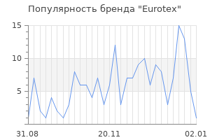 Популярность бренда eurotex