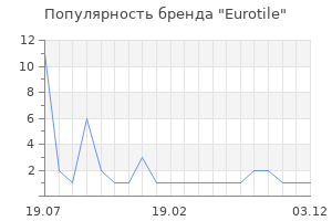 Популярность бренда Eurotile