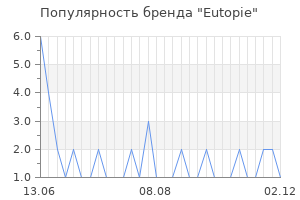 Популярность бренда eutopie
