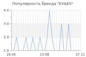 Популярность бренда EV&ES