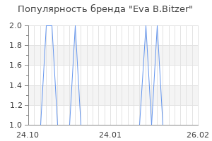 Популярность бренда eva b bitzer