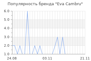 Популярность бренда Eva Cambru