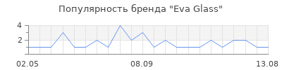Популярность Eva Glass
