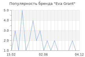 Популярность бренда Eva Grant