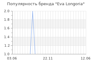 Популярность бренда eva longoria