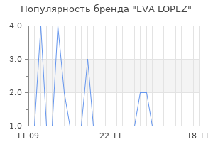 Популярность бренда eva lopez