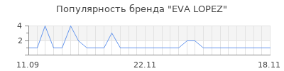 Популярность eva lopez