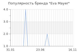 Популярность бренда eva mayer