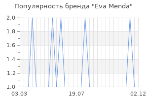 Популярность бренда eva menda