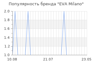 Популярность бренда eva milano