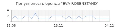 Популярность eva rosenstand
