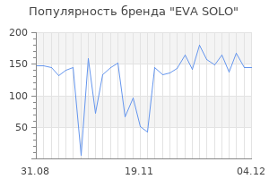 Популярность бренда eva solo
