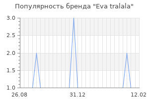 Популярность бренда eva tralala