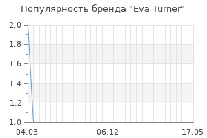 Популярность бренда eva turner