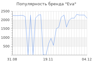 Популярность бренда eva