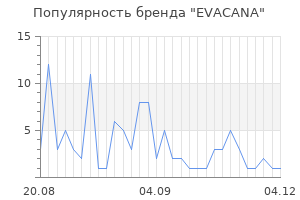 Популярность бренда EVACANA