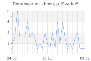Популярность бренда evaflor