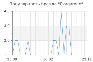Популярность бренда evagarden